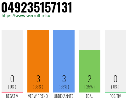 Rufnummer 049235157131 Telefonnummer 049235157131