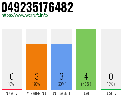 Rufnummer 049235176482 Telefonnummer 049235176482
