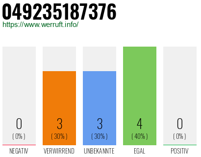 Rufnummer 049235187376 Telefonnummer 049235187376