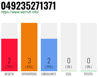 Rufnummer 049235271371 Telefonnummer 049235271371