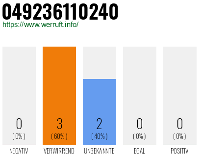 Rufnummer 049236110240 Telefonnummer 049236110240