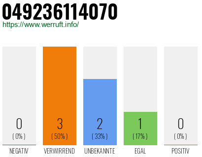 Rufnummer 049236114070 Telefonnummer 049236114070
