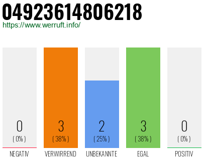 Rufnummer 04923614806218 Telefonnummer 04923614806218