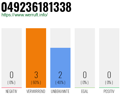 Rufnummer 049236181338 Telefonnummer 049236181338