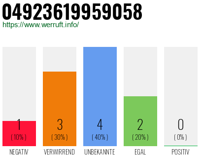 Rufnummer 04923619959058 Telefonnummer 04923619959058