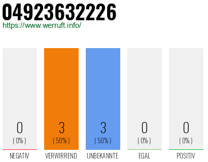 Rufnummer 04923632226 Telefonnummer 04923632226