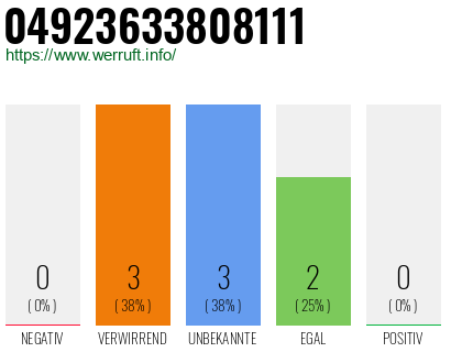 Rufnummer 04923633808111 Telefonnummer 04923633808111