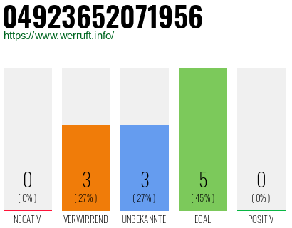 Rufnummer 04923652071956 Telefonnummer 04923652071956