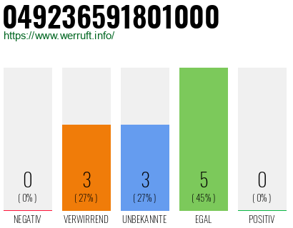 Rufnummer 049236591801000 Telefonnummer 049236591801000
