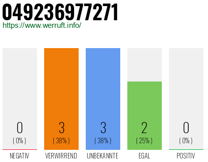 Rufnummer 049236977271 Telefonnummer 049236977271