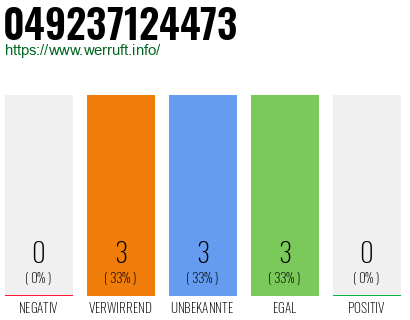 Rufnummer 049237124473 Telefonnummer 049237124473