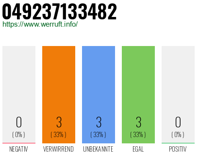 Rufnummer 049237133482 Telefonnummer 049237133482