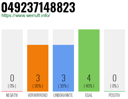 Rufnummer 049237148823 Telefonnummer 049237148823