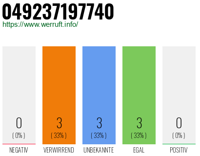 Rufnummer 049237197740 Telefonnummer 049237197740
