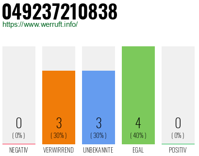 Rufnummer 049237210838 Telefonnummer 049237210838