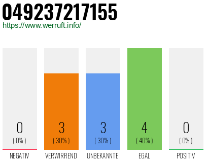 Rufnummer 049237217155 Telefonnummer 049237217155