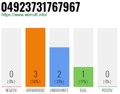 Rufnummer 04923731767967 Telefonnummer 04923731767967
