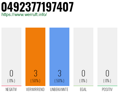 Rufnummer 0492377197407 Telefonnummer 0492377197407