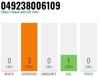 Rufnummer 049238006109 Telefonnummer 049238006109