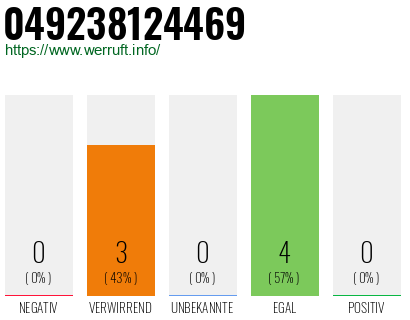 Rufnummer 049238124469 Telefonnummer 049238124469