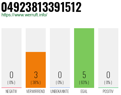 Rufnummer 04923813391512 Telefonnummer 04923813391512