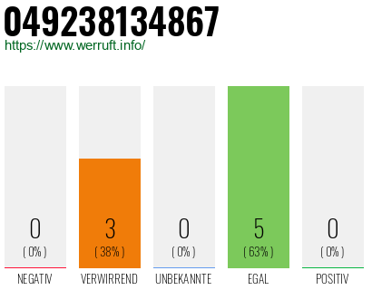 Rufnummer 049238134867 Telefonnummer 049238134867