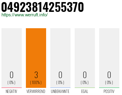 Rufnummer 04923814255370 Telefonnummer 04923814255370