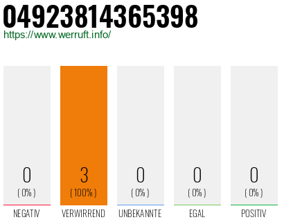 Rufnummer 04923814365398 Telefonnummer 04923814365398