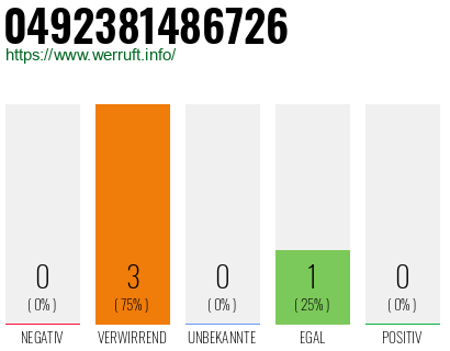 Rufnummer 0492381486726 Telefonnummer 0492381486726