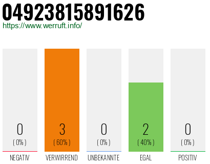 Rufnummer 04923815891626 Telefonnummer 04923815891626