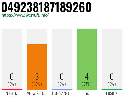 Rufnummer 049238187189260 Telefonnummer 049238187189260