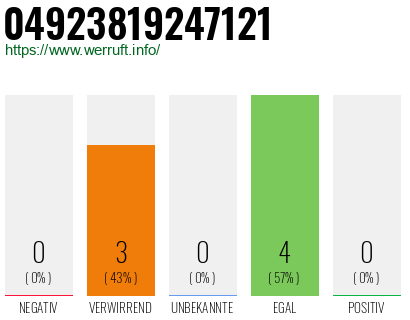 Rufnummer 04923819247121 Telefonnummer 04923819247121