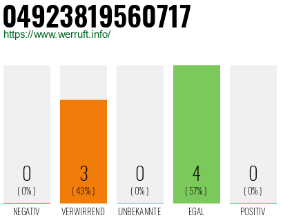 Rufnummer 04923819560717 Telefonnummer 04923819560717