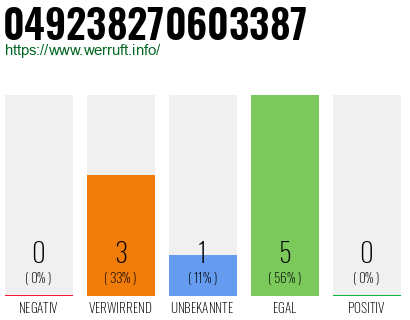 Rufnummer 049238270603387 Telefonnummer 049238270603387