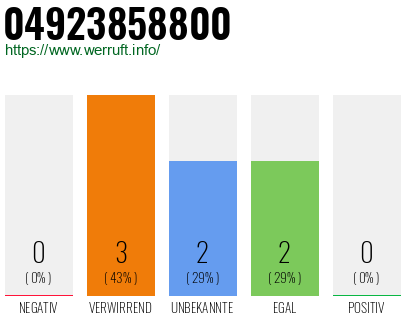 Rufnummer 04923858800 Telefonnummer 04923858800