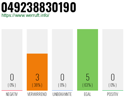 Rufnummer 049238830190 Telefonnummer 049238830190