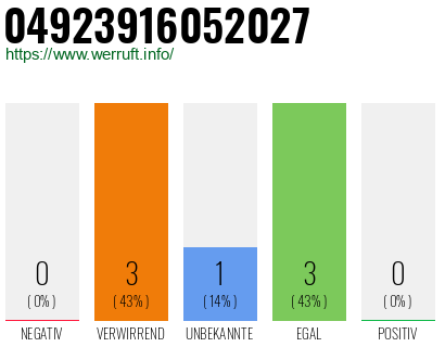 Rufnummer 04923916052027 Telefonnummer 04923916052027