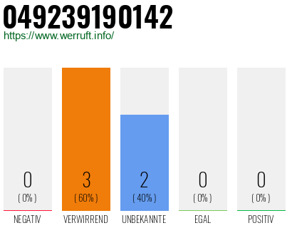 Rufnummer 049239190142 Telefonnummer 049239190142