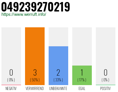 Rufnummer 049239270219 Telefonnummer 049239270219