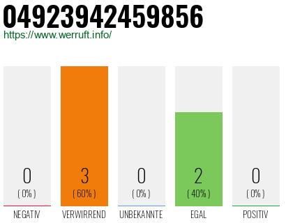 Rufnummer 04923942459856 Telefonnummer 04923942459856