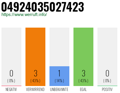 Rufnummer 04924035027423 Telefonnummer 04924035027423