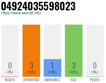 Telefonnummer 04924035598023