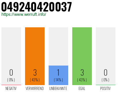Rufnummer 049240420037 Telefonnummer 049240420037