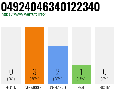 Rufnummer 04924046340122340 Telefonnummer 04924046340122340
