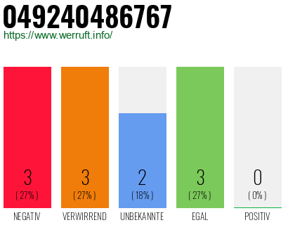 Rufnummer 049240486767 Telefonnummer 049240486767