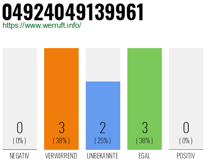 Rufnummer 04924049139961 Telefonnummer 04924049139961