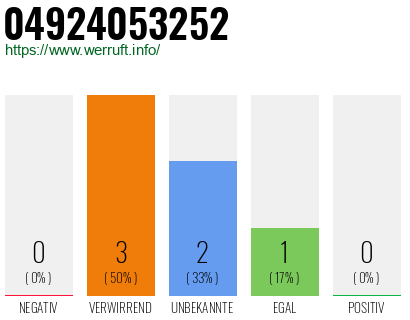 Rufnummer 04924053252 Telefonnummer 04924053252