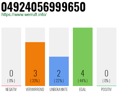 Rufnummer 04924056999650 Telefonnummer 04924056999650