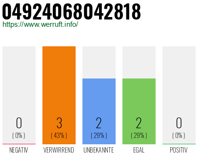 Rufnummer 04924068042818 Telefonnummer 04924068042818