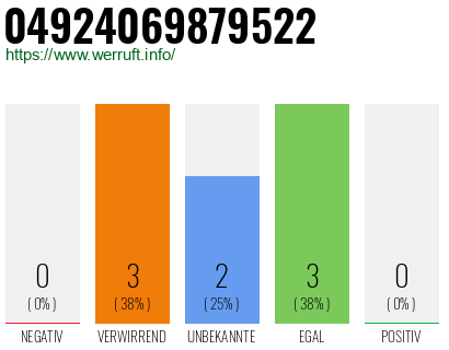 Rufnummer 04924069879522 Telefonnummer 04924069879522